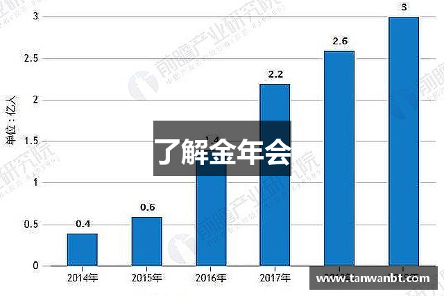了解金年会