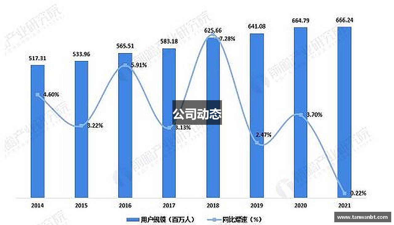 公司动态